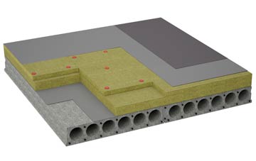 considerations of Great Fencote flat roofing insulation